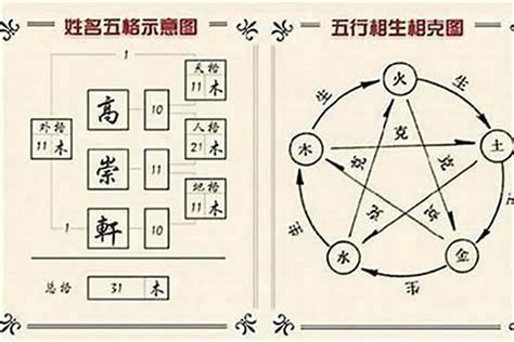 名字分析五行|姓名解析 